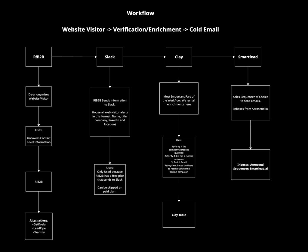 Deanonymize Your Website Visitors