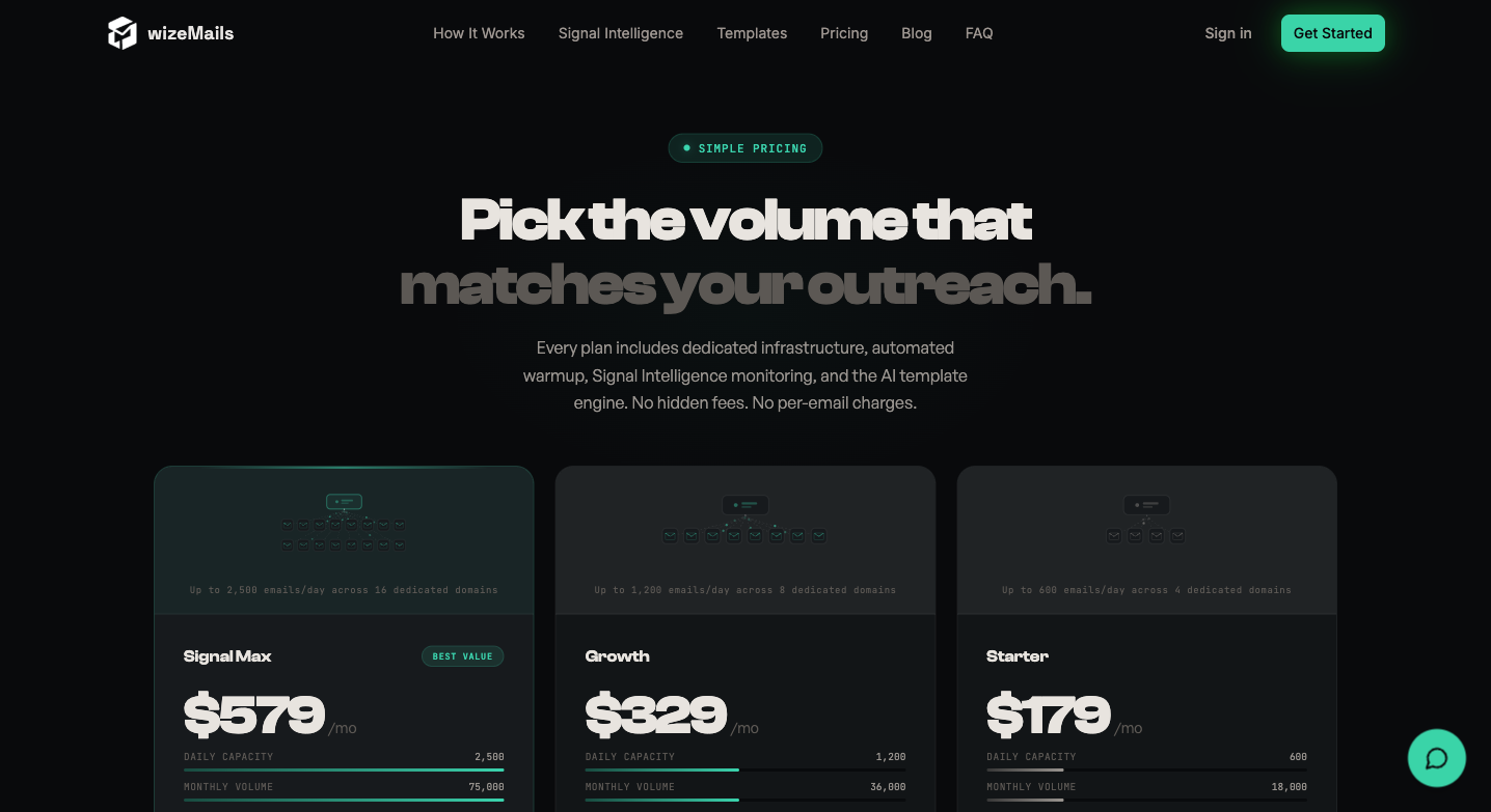 Wizemails pricing page showing Signal Max, Growth, and Starter plans for cold email in 2026