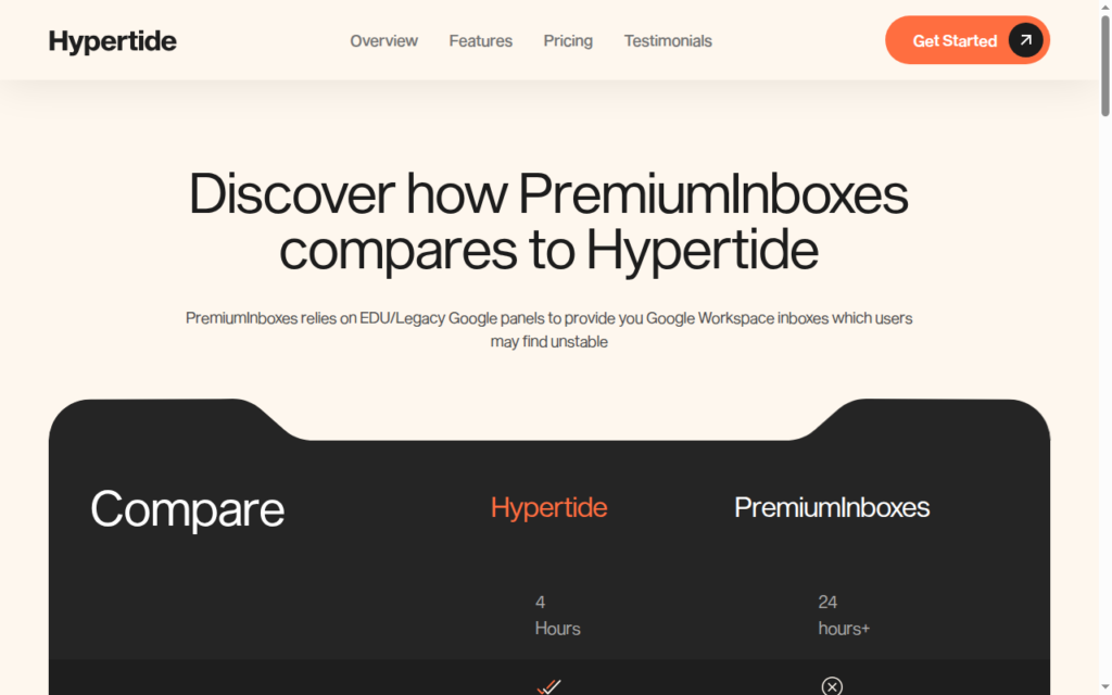 Hypertide PremiumInboxes comparison