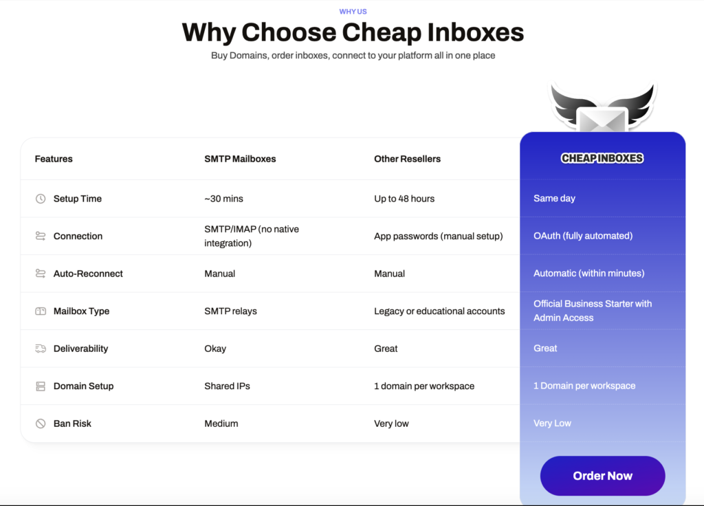 Cheapinboxes comparison