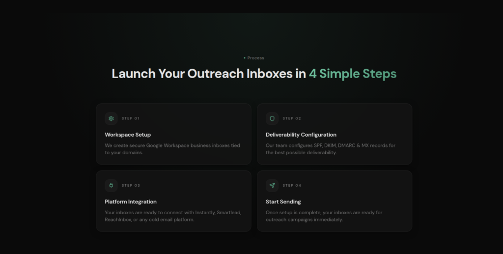Diamond Mail four-step setup: workspace, DNS, integration, send