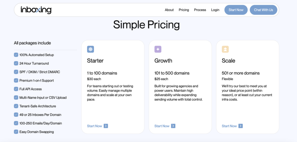 Inboxing pricing page showing Starter, Growth and Scale tiers priced per domain