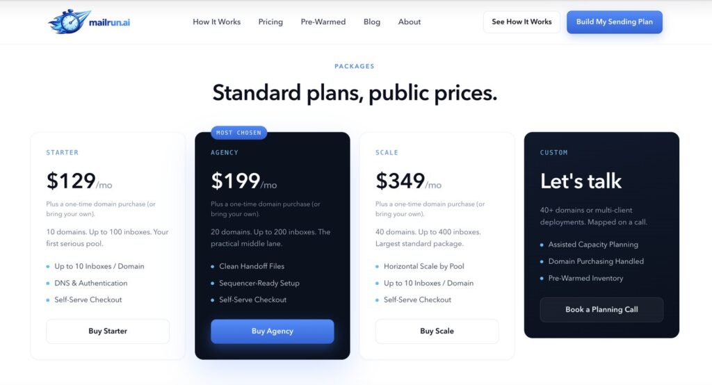 Mailrun pricing page showing Starter, mid, Scale and custom plans from $129 per month