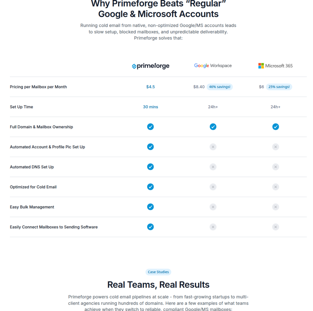 Primeforge versus regular Google and Microsoft accounts