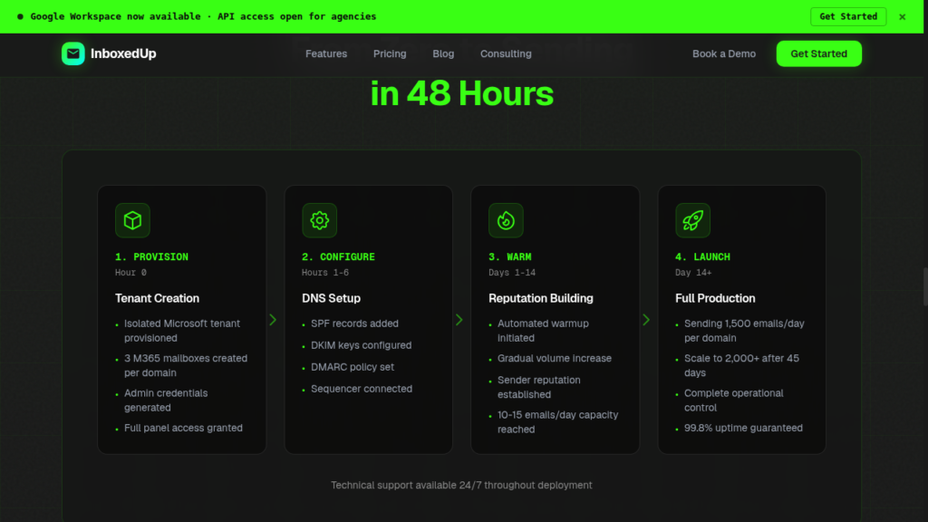 InboxedUp four-step setup: provision, configure, warm, and launch, over about 48 hours.
