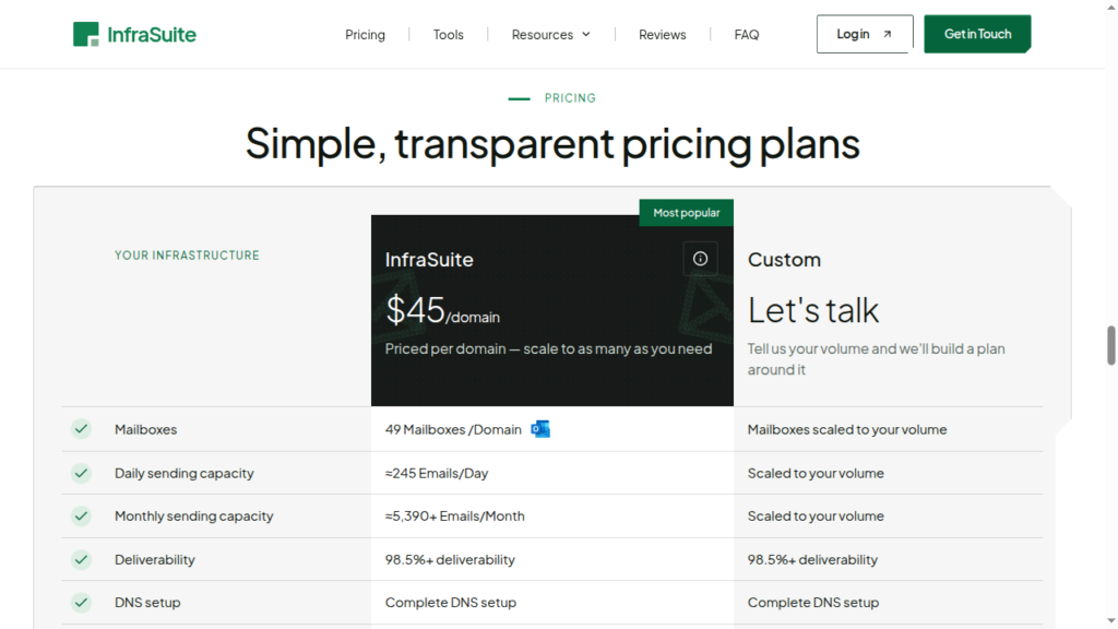 InfraSuite pricing table: 45 dollars per domain, 49 mailboxes, about 245 emails per day, and a 98.5% deliverability claim.
