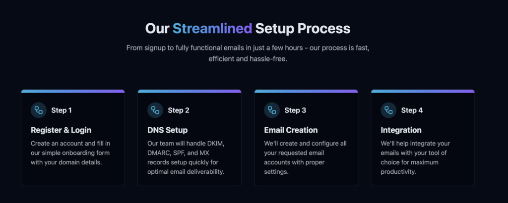 PureMail streamlined setup process with four steps from signup to integration.