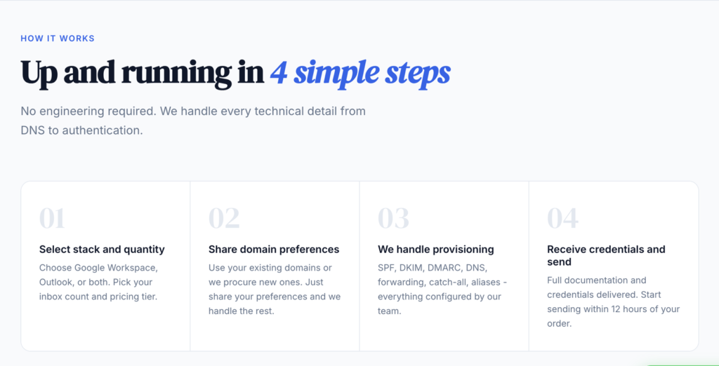 SlightEdge Inboxes four-step setup: select stack, share domains, provisioning, receive credentials